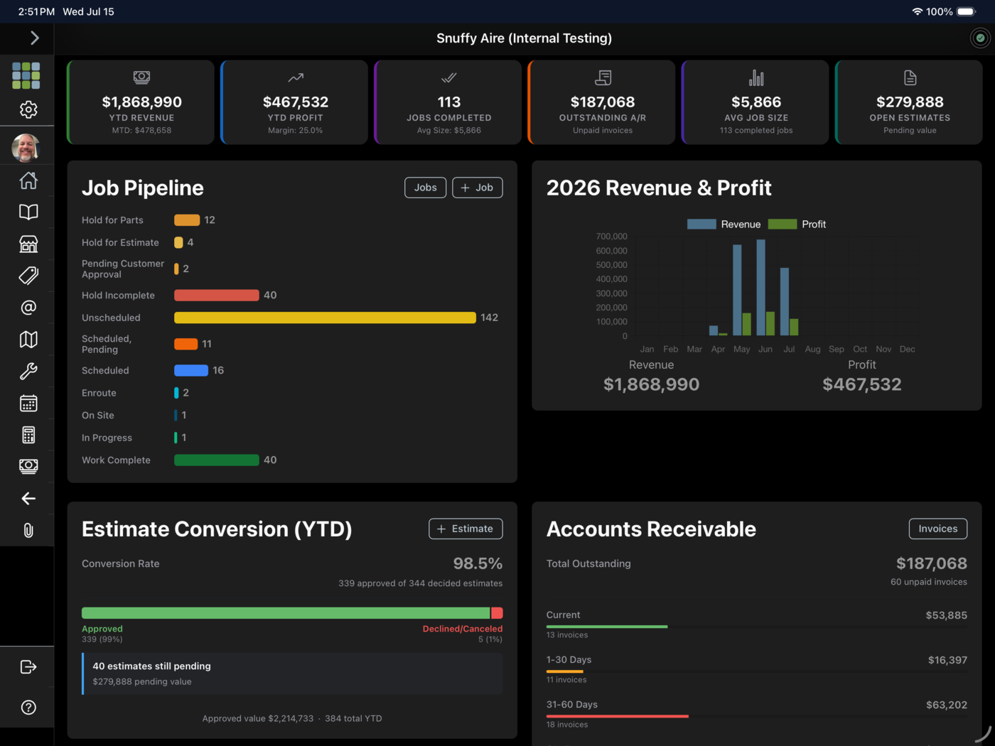 Fieldstone dashboard showing YTD revenue, profit, job pipeline, and accounts receivable for an HVAC business